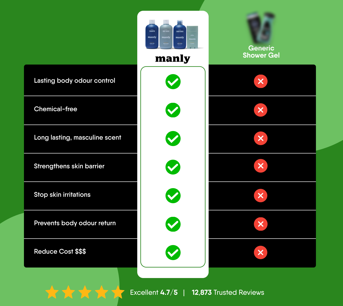 Manly Complete Hygiene Kit