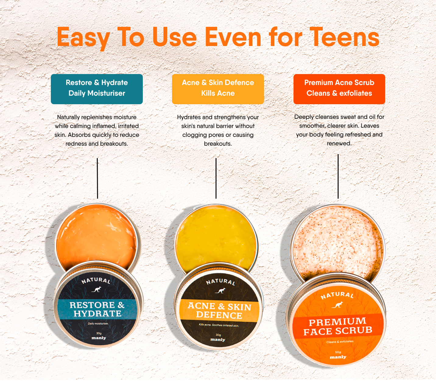 Manly Complete Acne Set