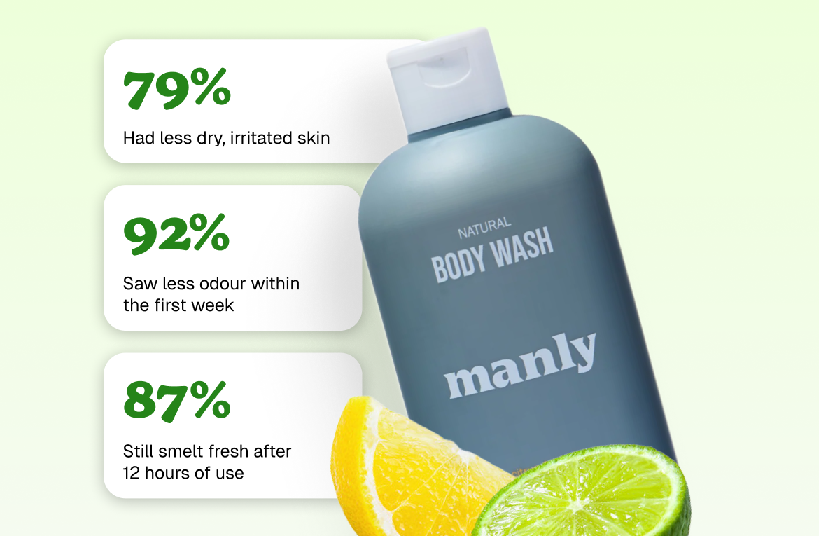 Manly Complete Hygiene Kit