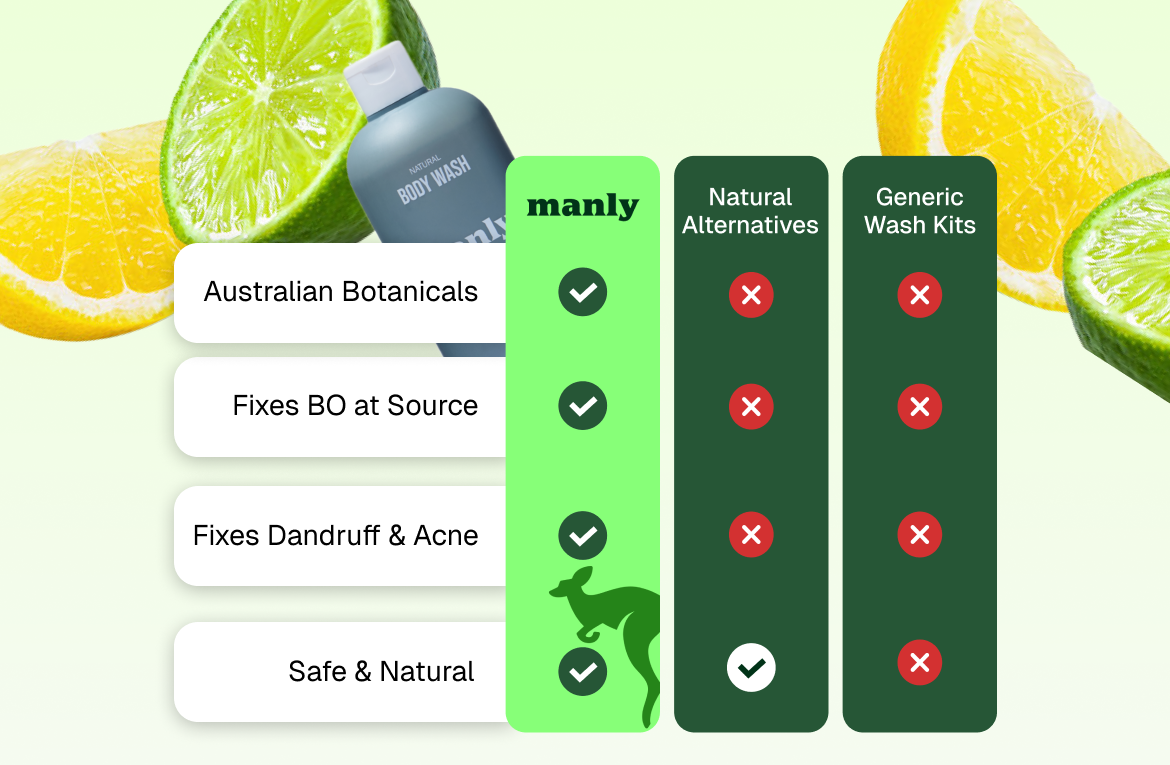 Complete Teen Hygiene Kit